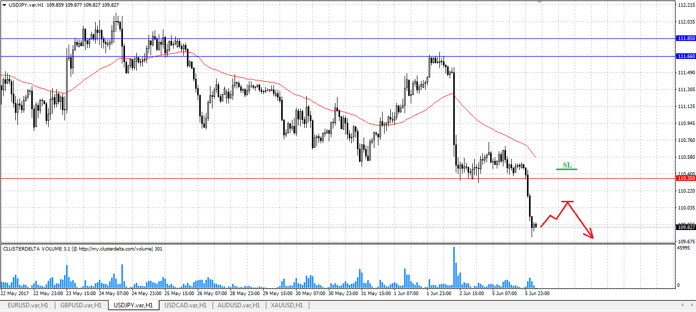 sell jpy