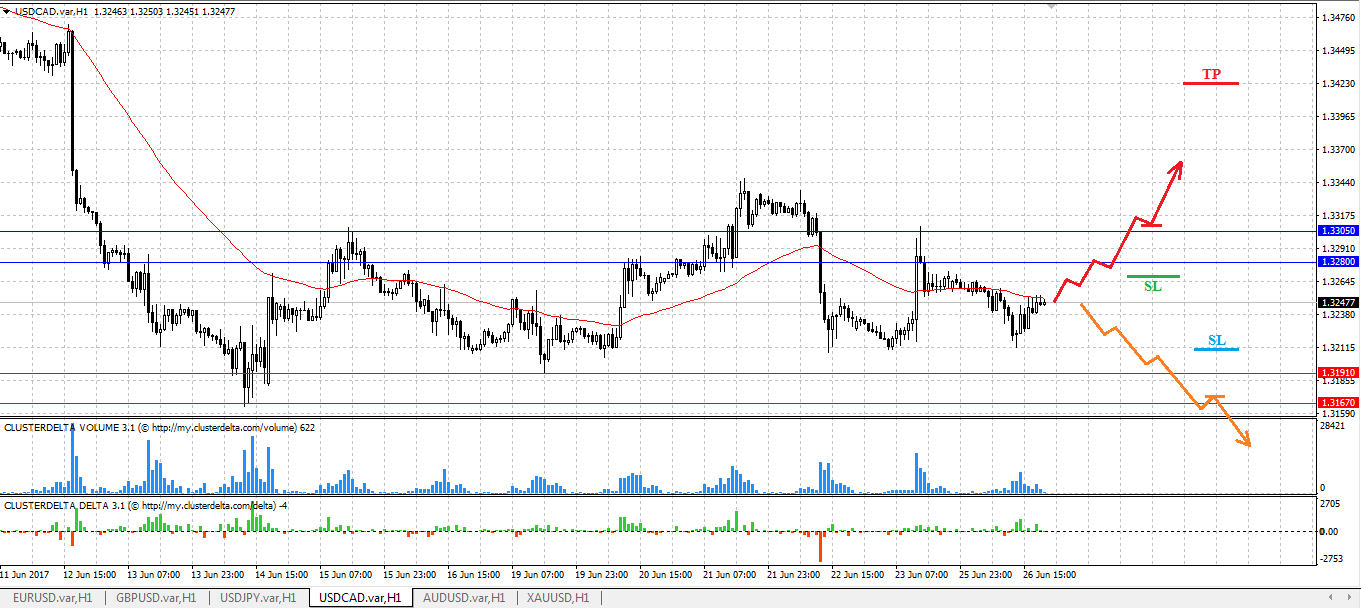trade cad
