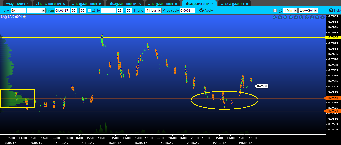 volume aud