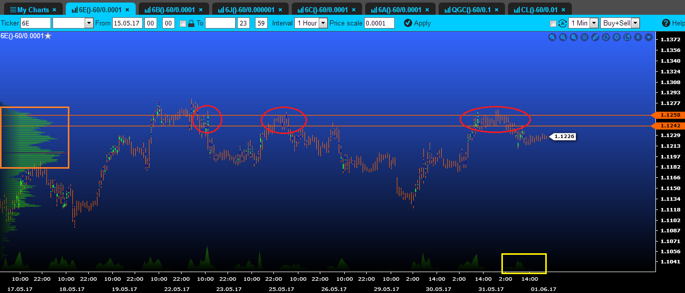 volume euro