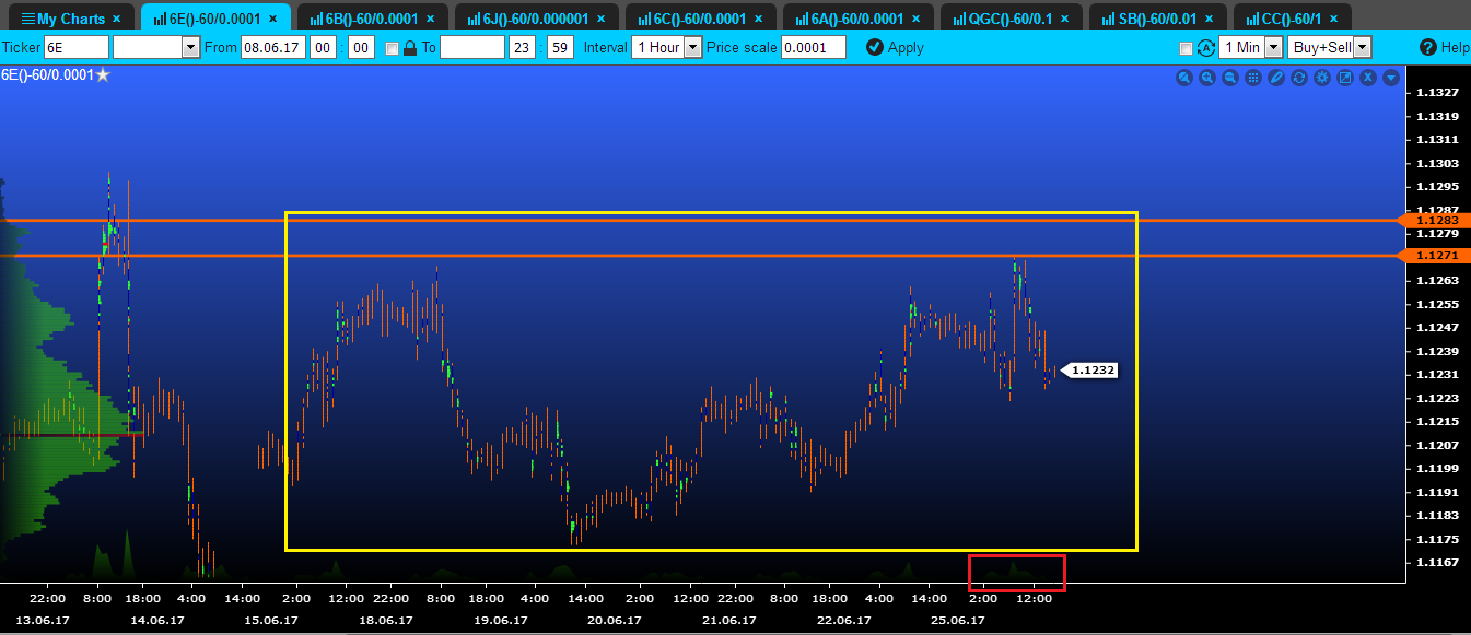 volume euro