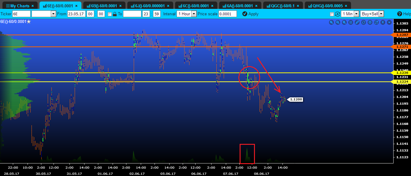 volume euro