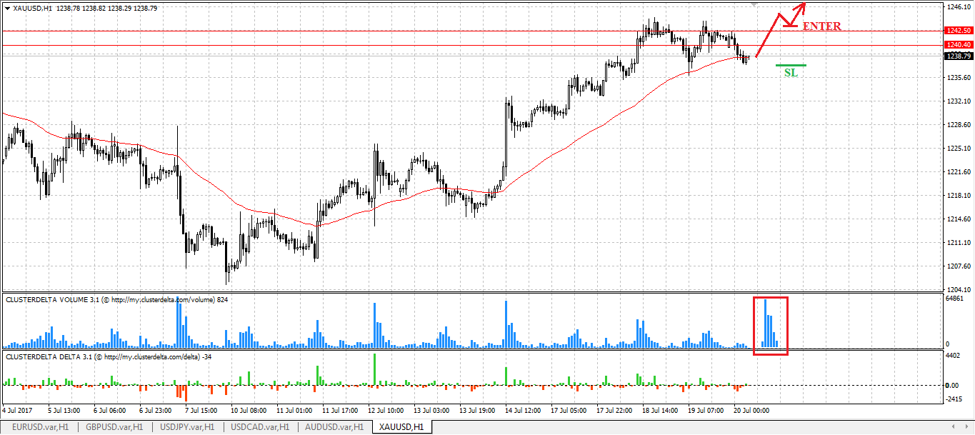 buy gold