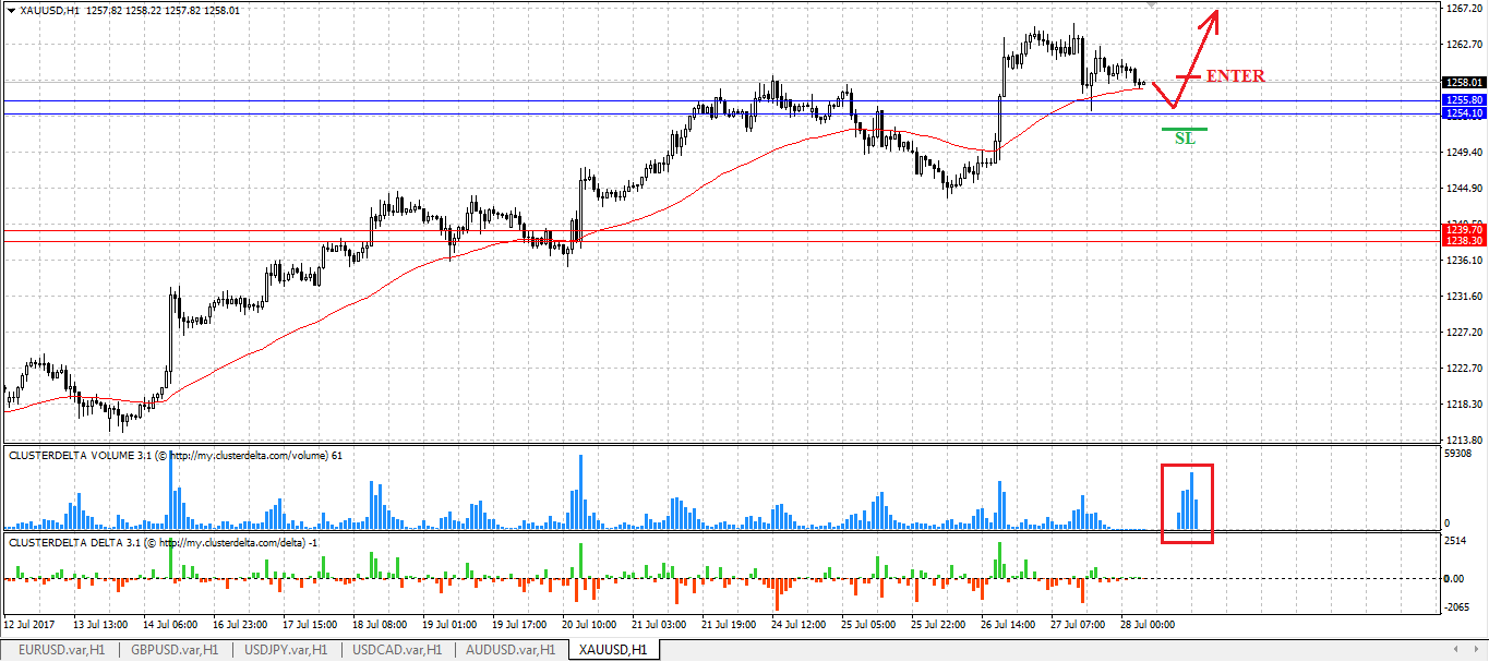 buy gold tfxi