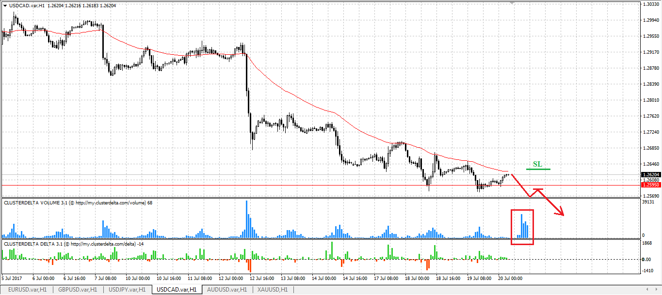sell cad