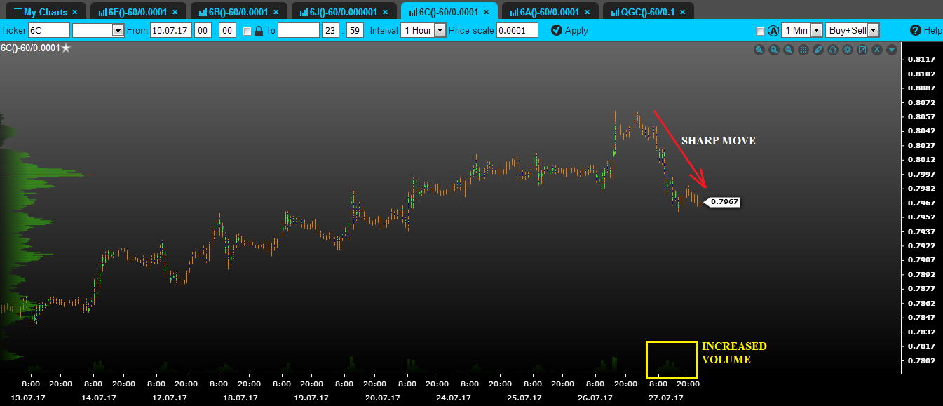 volume cad