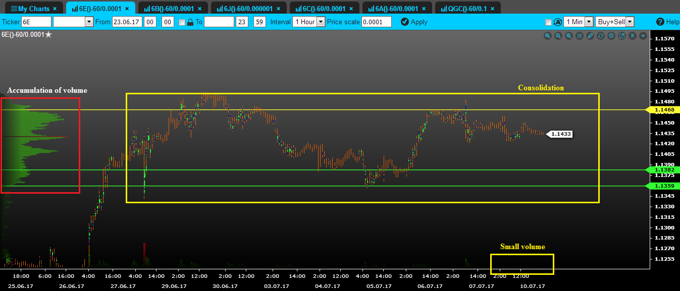 volume euro