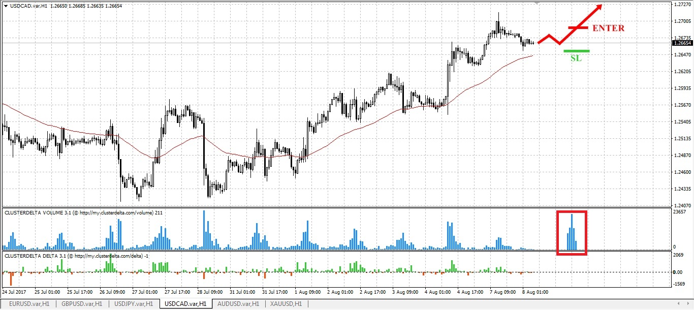 buy cad