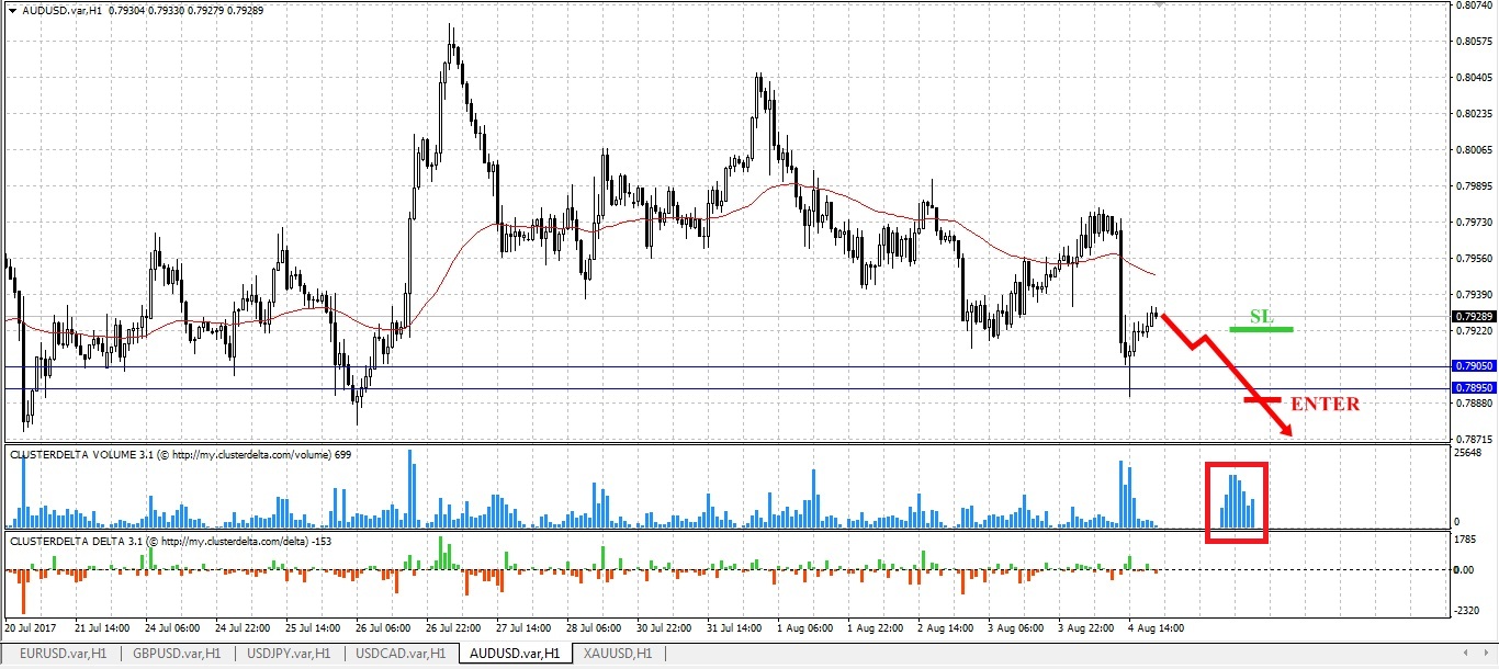 sell aud tfxi