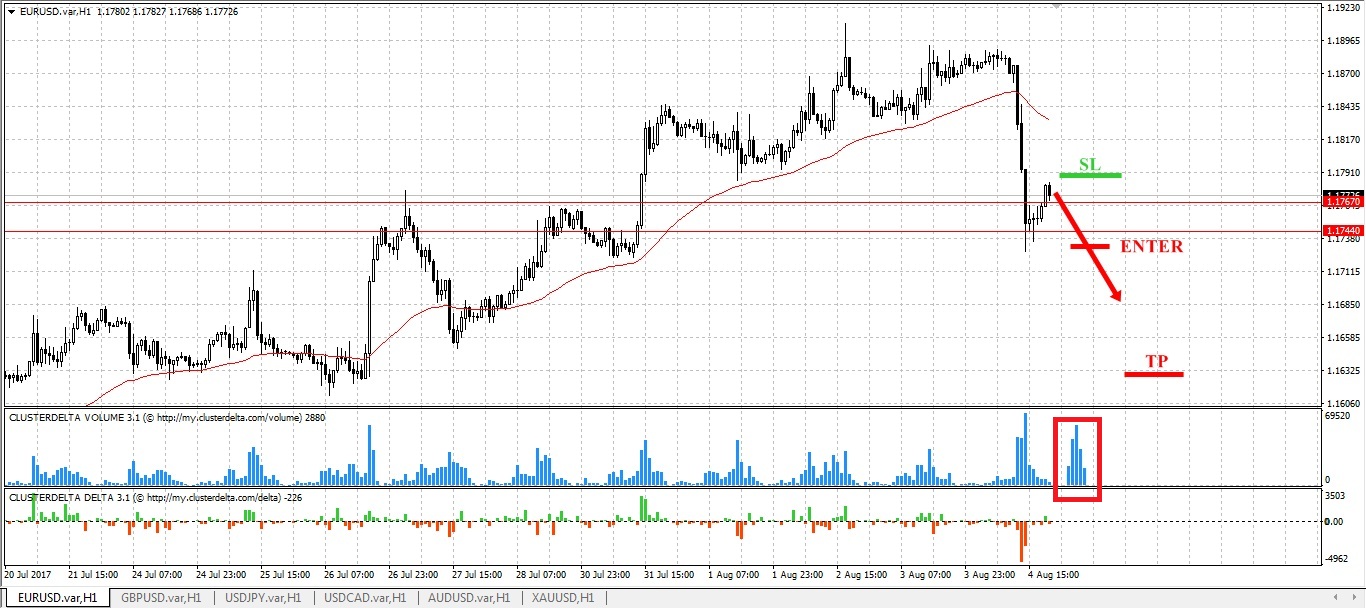 sell euro tfxi
