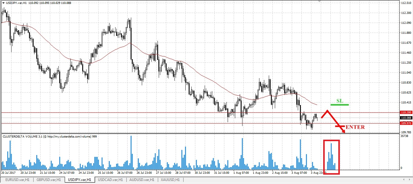sell jpy