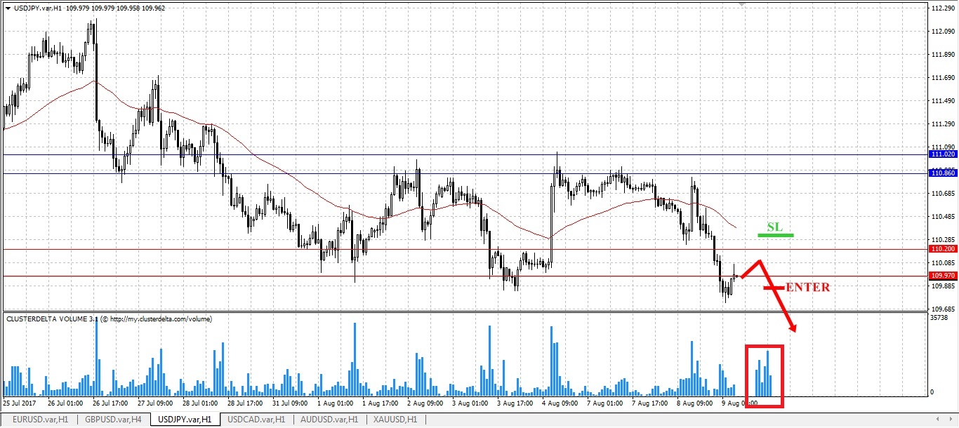 sell jpy