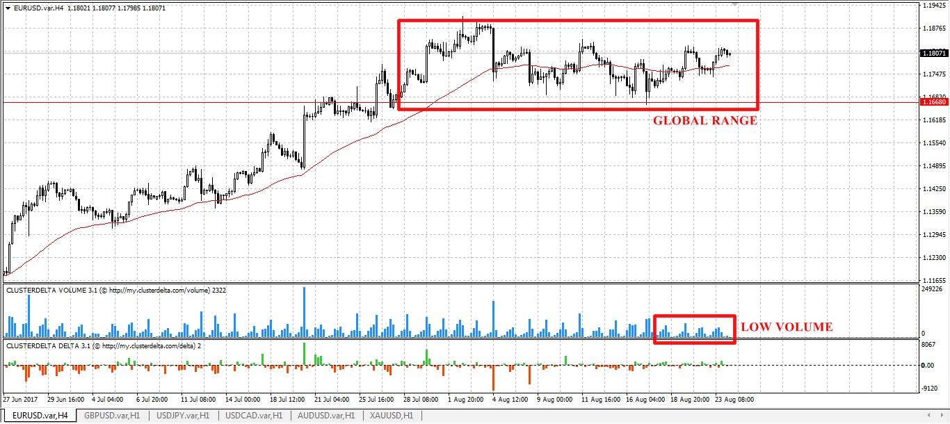 trade euro