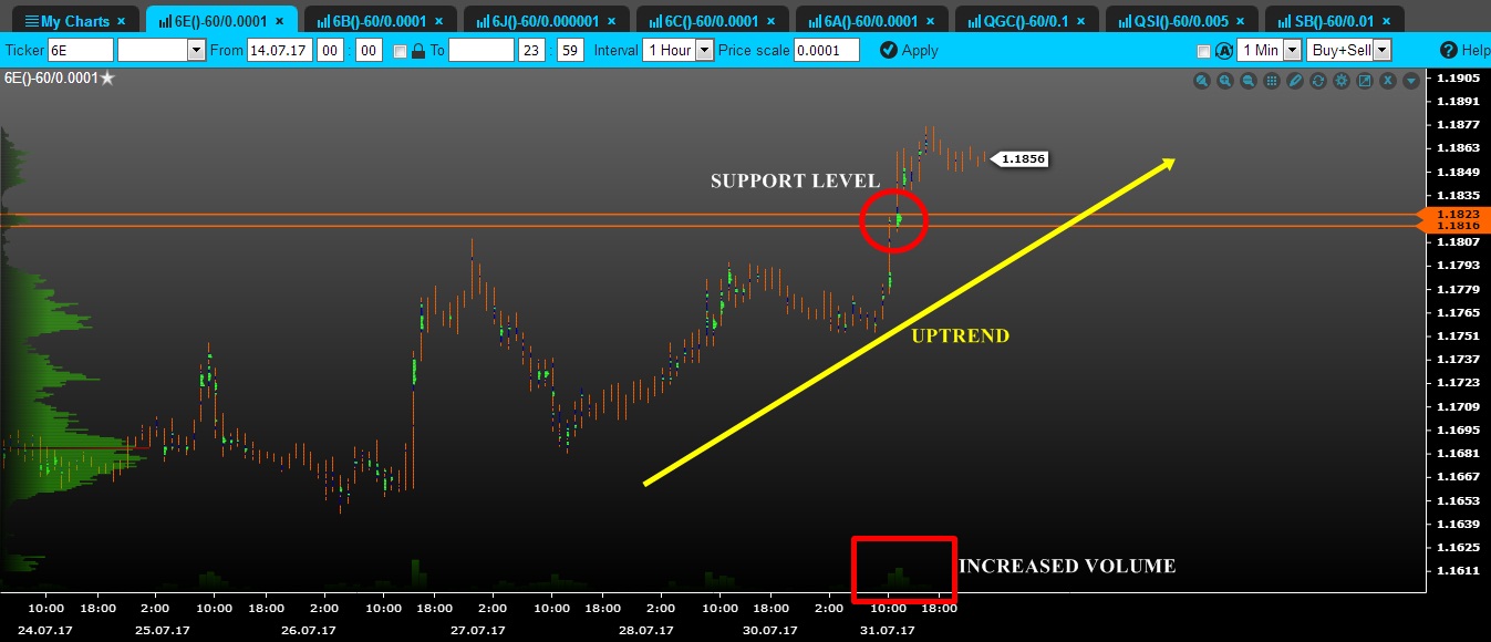 volume eur