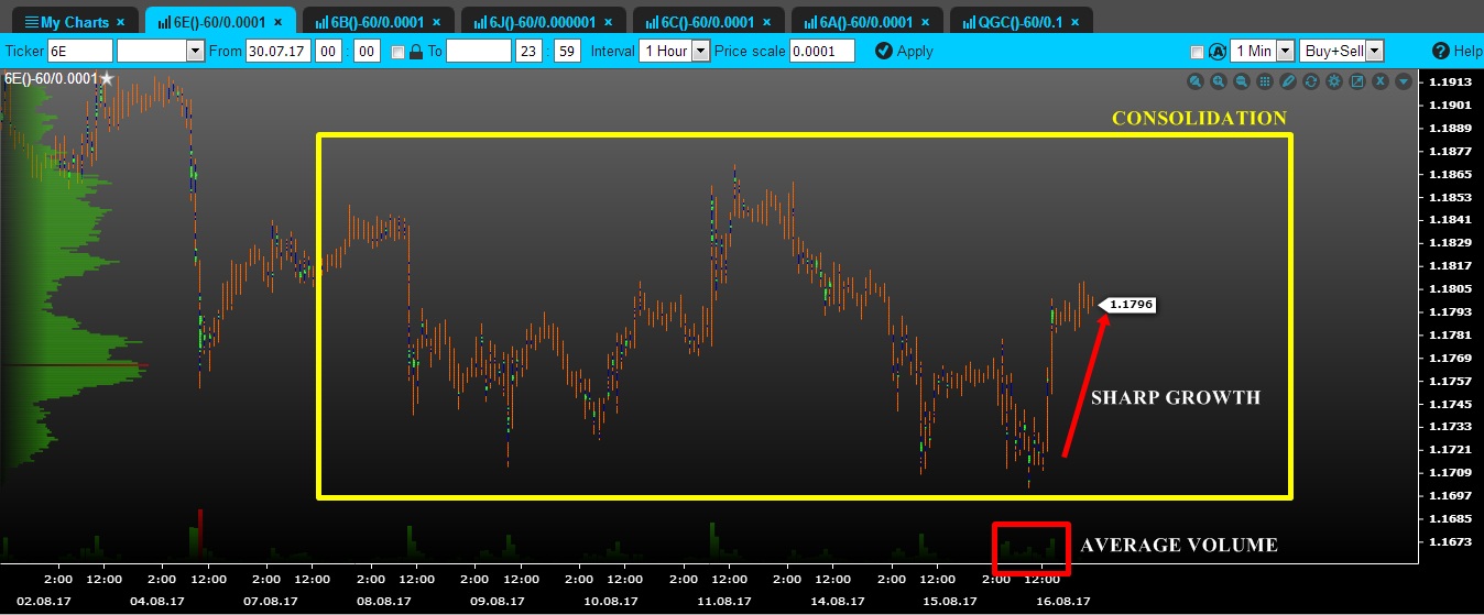 volume euro