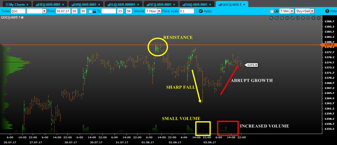 volume gold tfxi