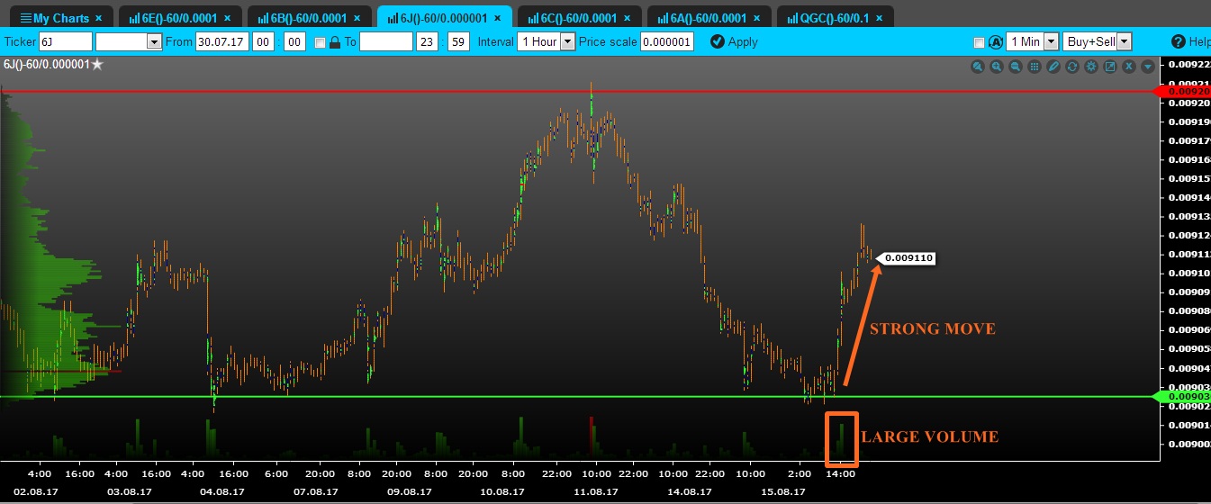 volume jpy