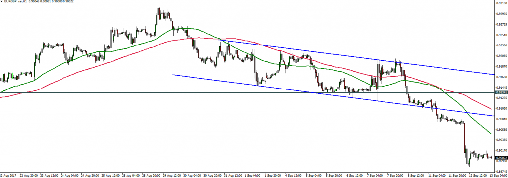 EURGBP - 13.09.2017