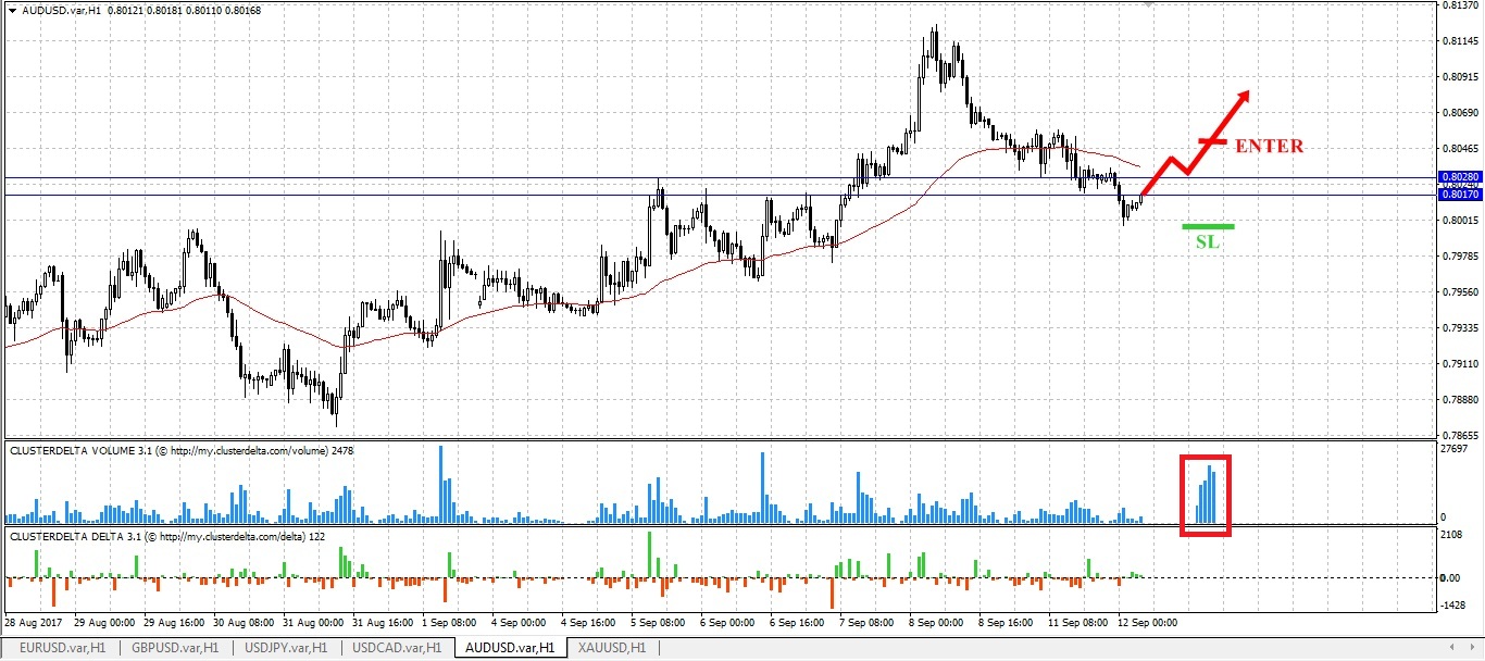 buy aud