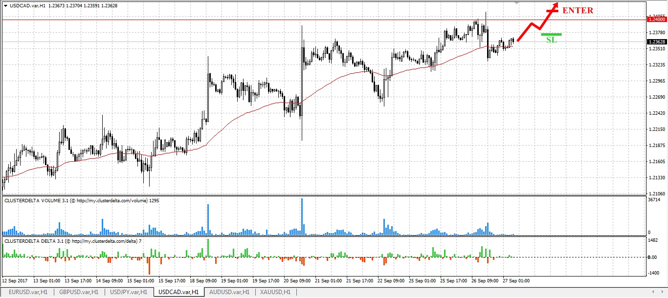 buy cad