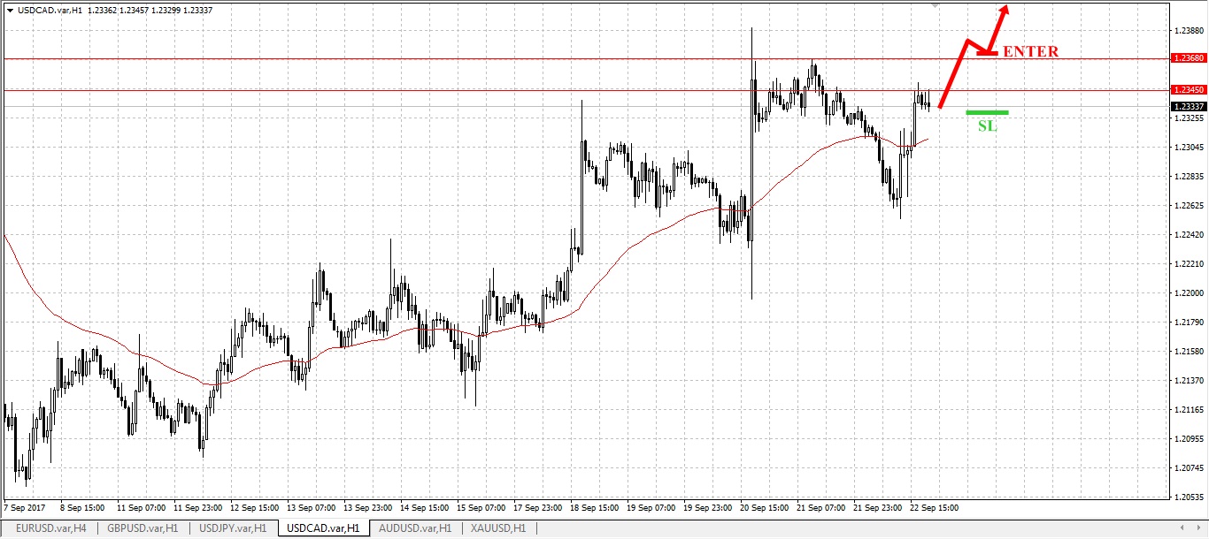 buy cad tfxi