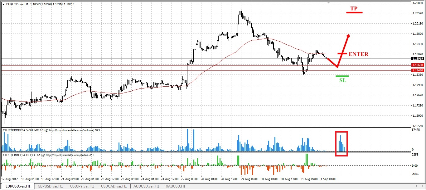 buy euro