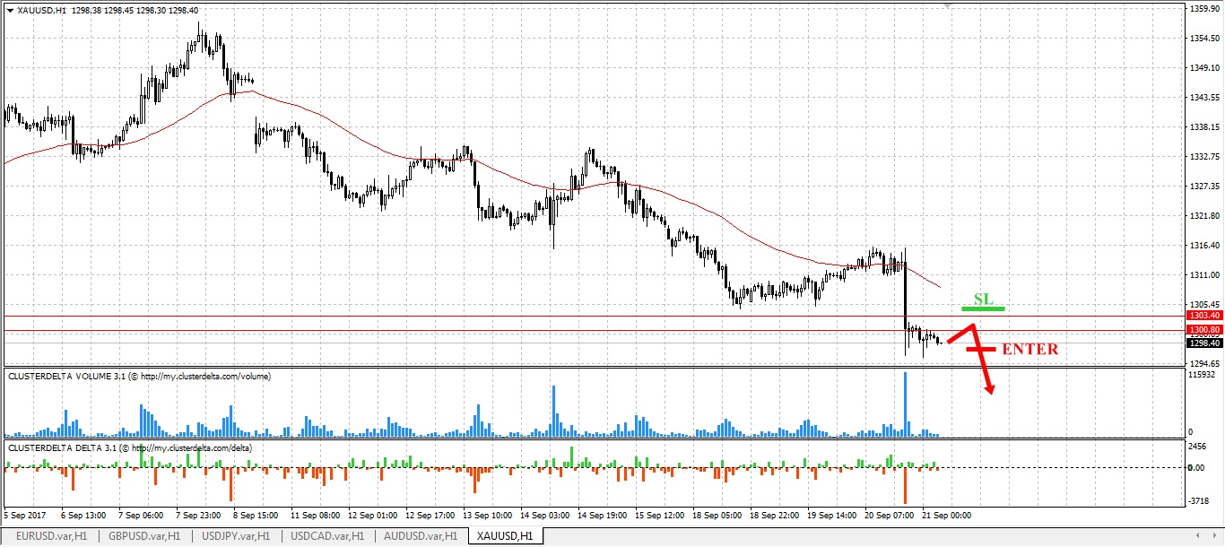 sell gold