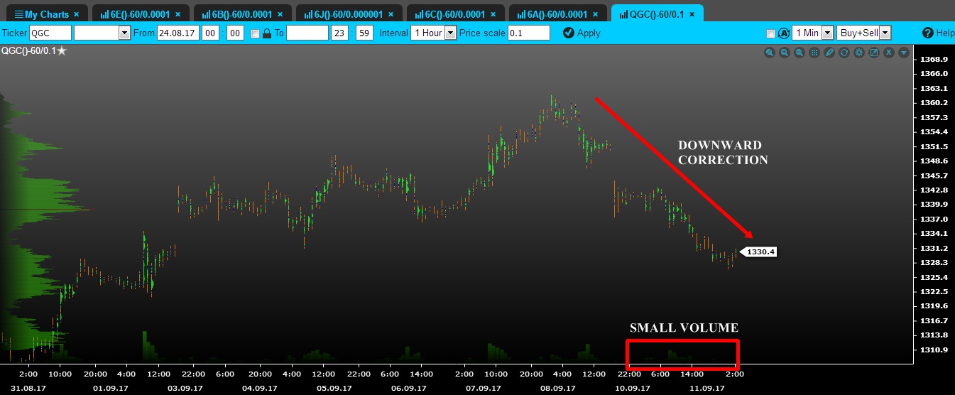 volume gold