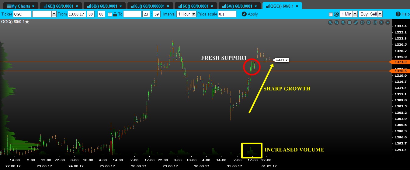 volume gold tfxi