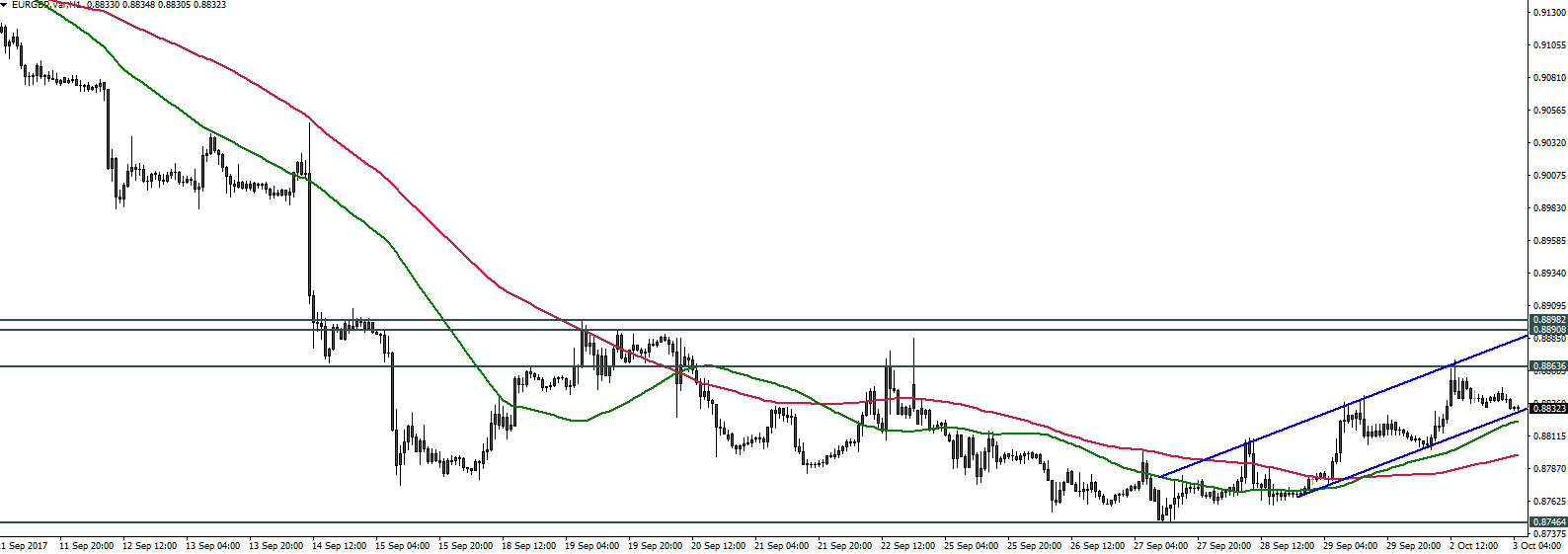 EURGBP - 03.10.2017