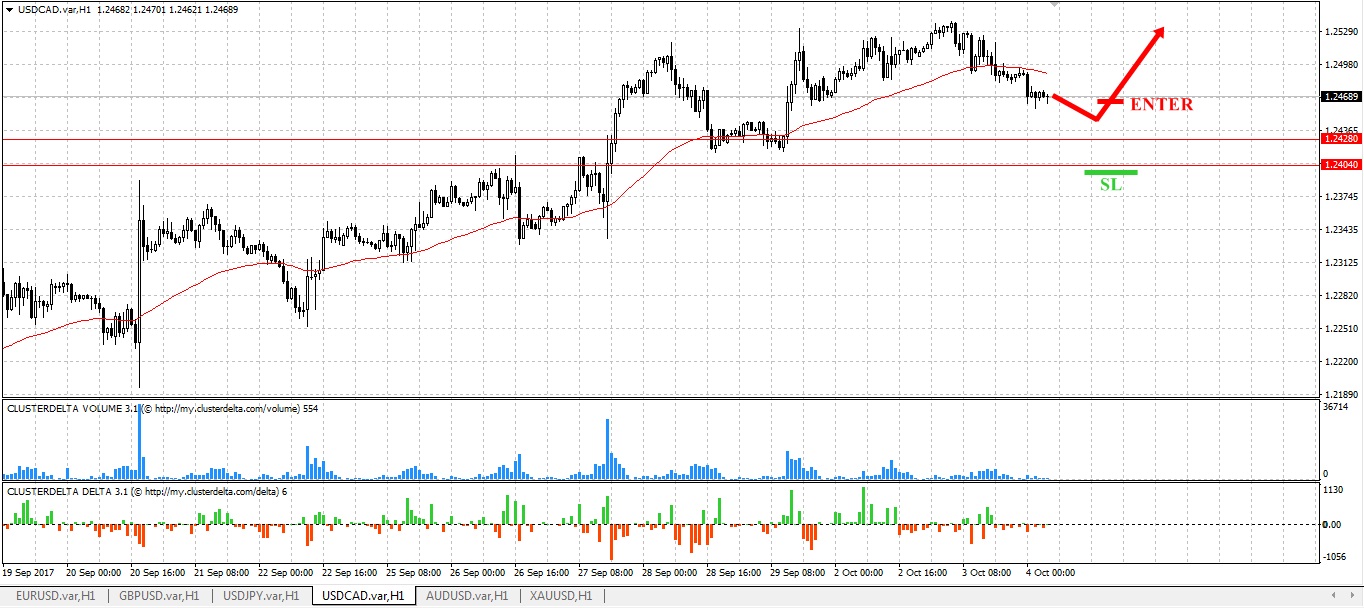 buy cad