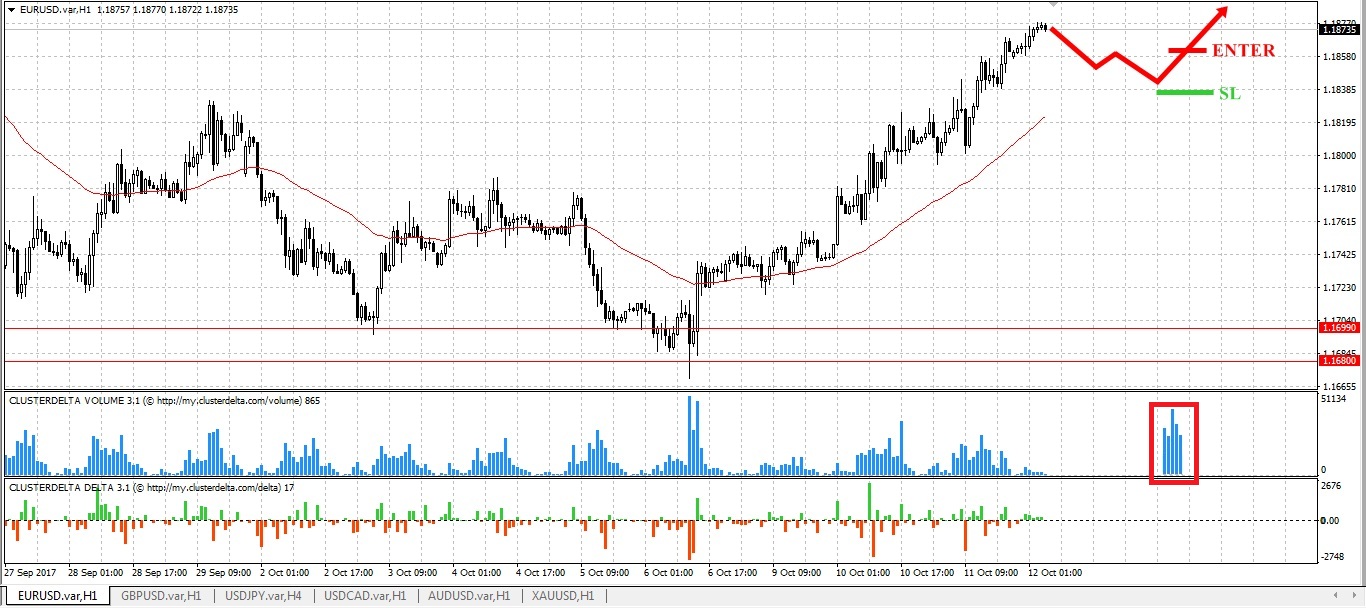 buy euro