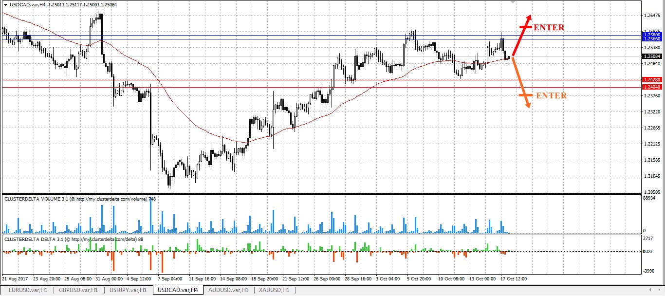 trade cad