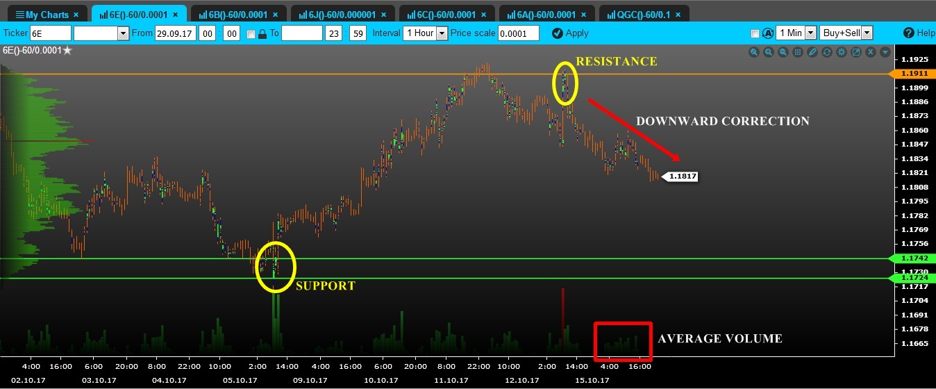 volume euro