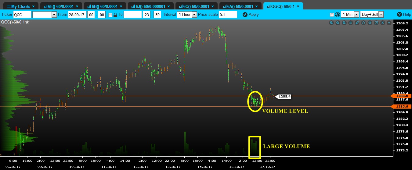 volume gold tfxi