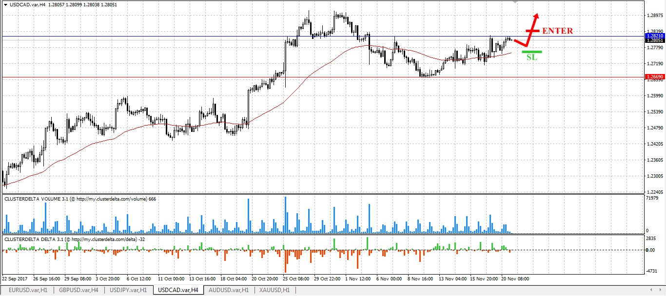 buy cad tfxi