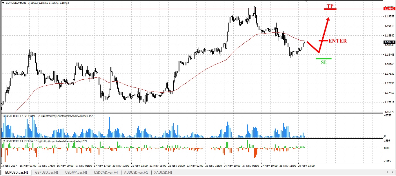 buy euro
