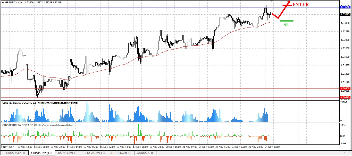 buy gbp tfxi