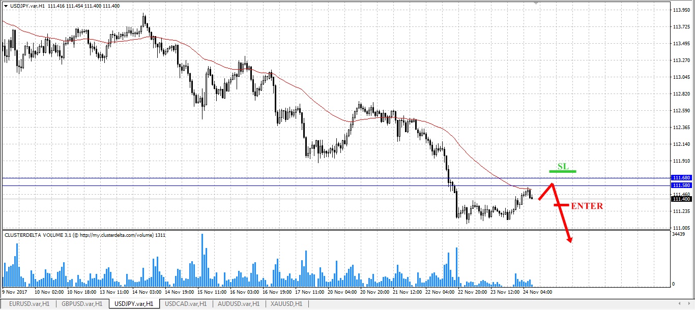 sell jpy
