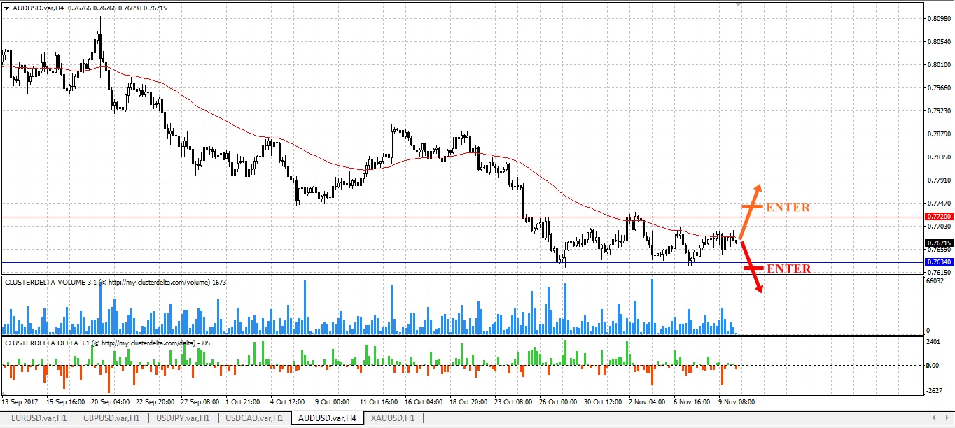trade aud