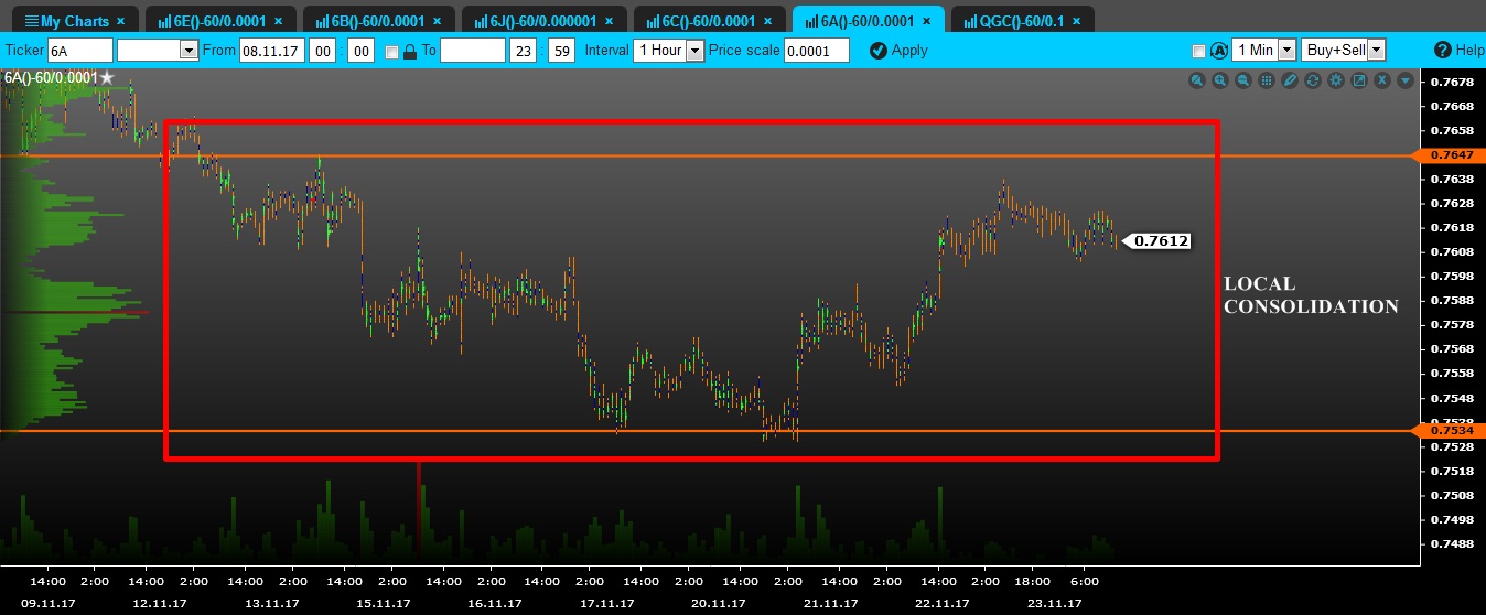 volume aud tfxi