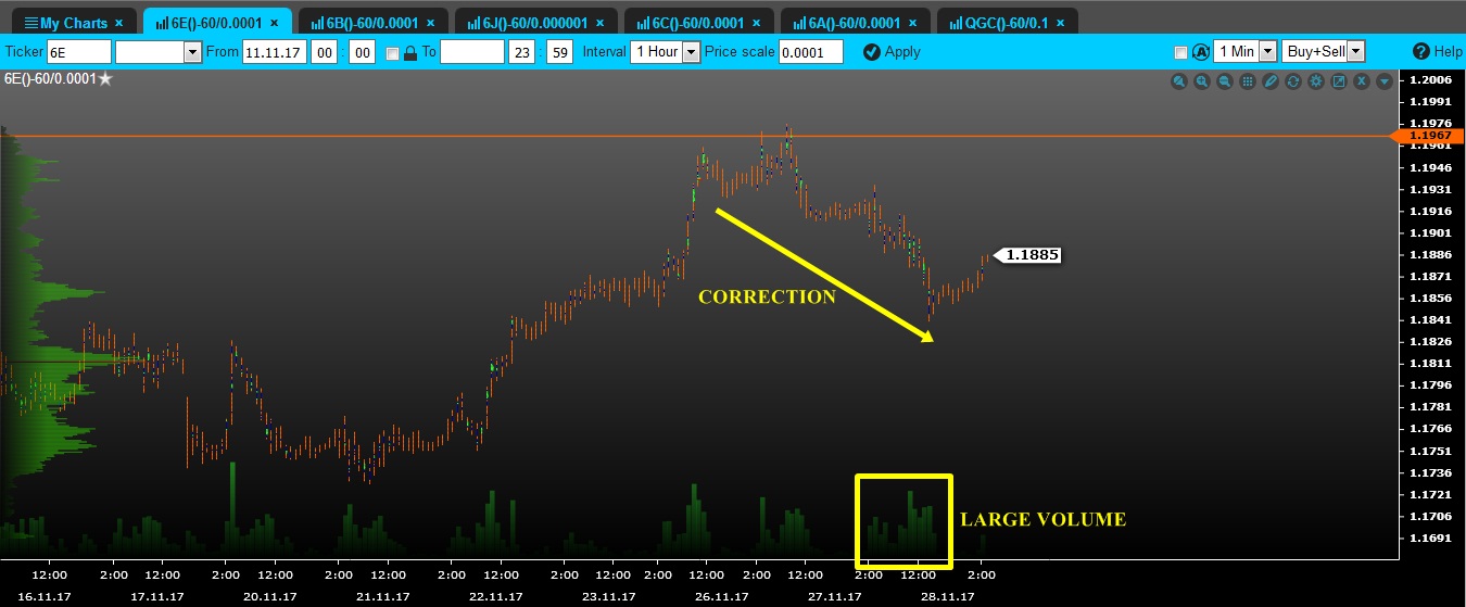 volume euro