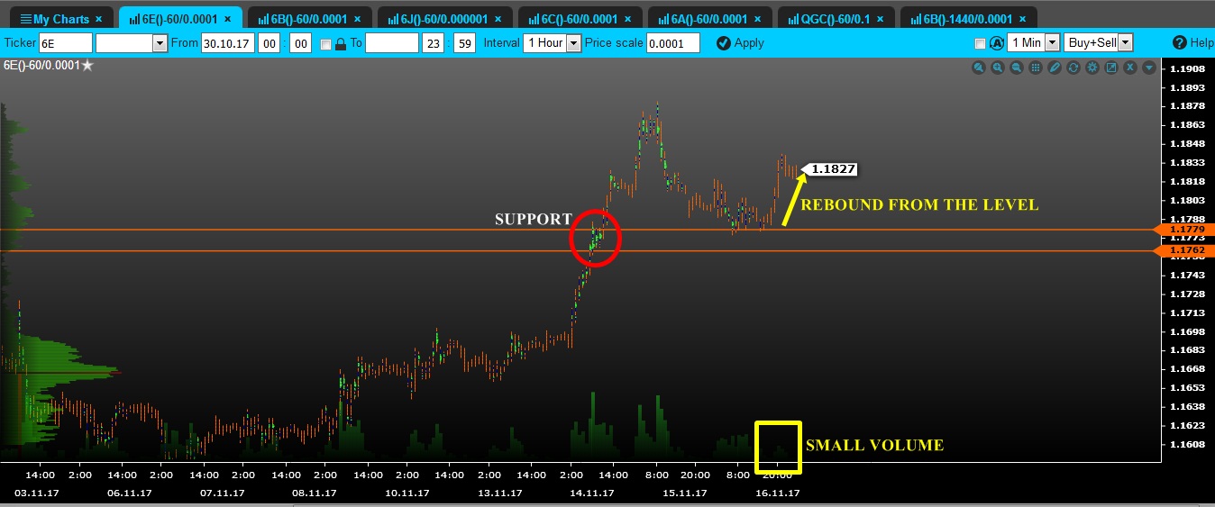 volume euro tfxi