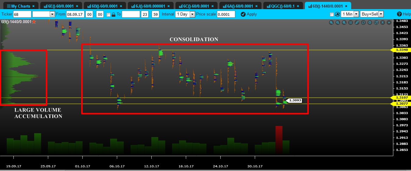 volume gbp tfxi