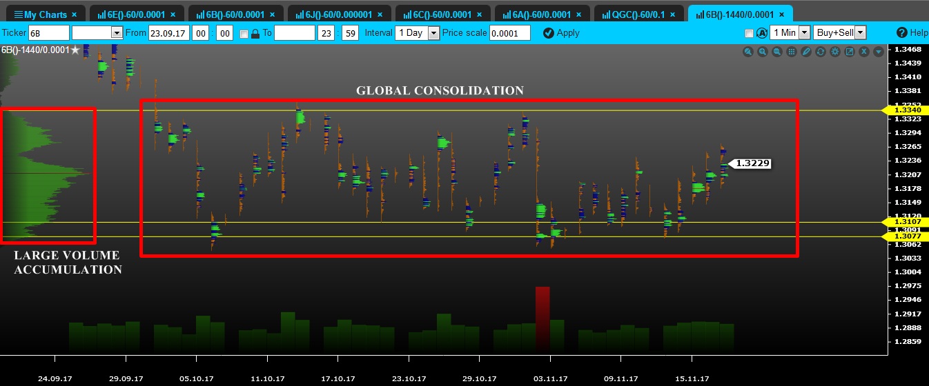 volume gbp tfxi