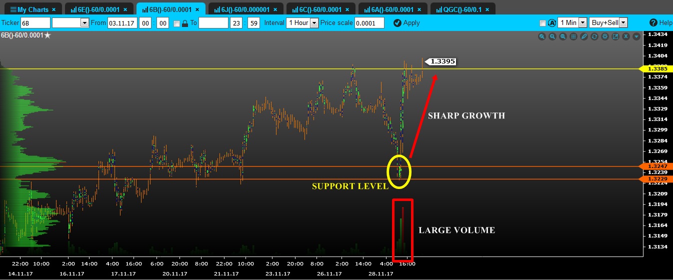 volume gbp tfxi
