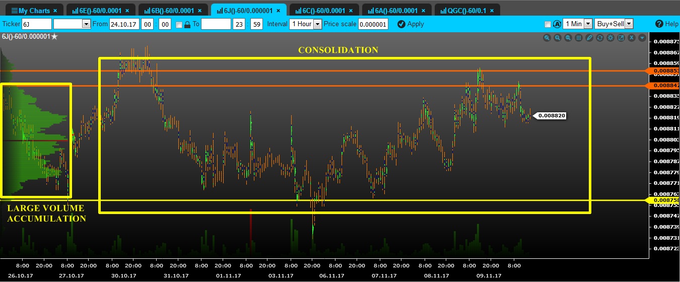 volume jpy tfxi