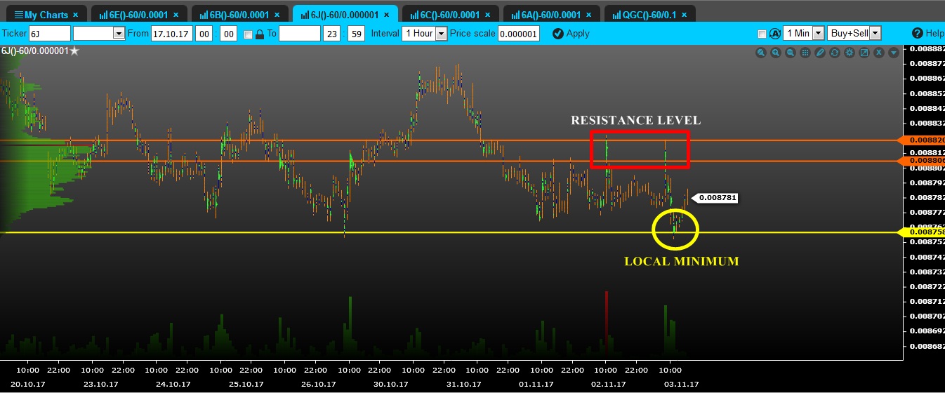 volume jpy tfxi