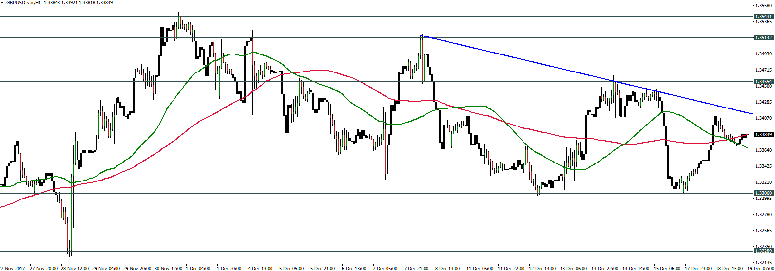 GBPUSD - 19.12.2017
