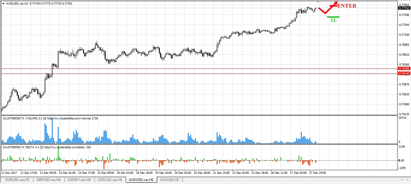 buy aud